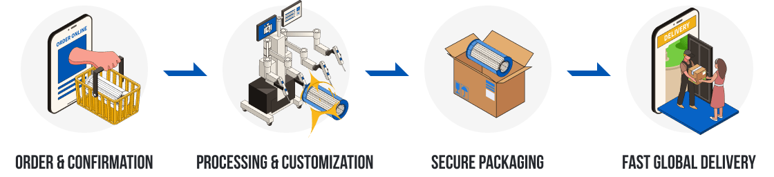 Shopping process, Packaging, delivery